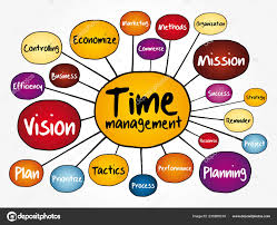 Time Management Mind Map Flowchart Business Concept