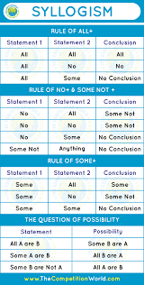 Understanding Logic Syllogism Theory Rules Tricks And