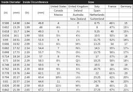 image result for ring size chart jewelry ideas