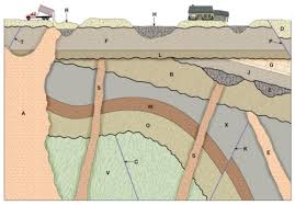 Geology Lesson 2 Flashcards Quizlet