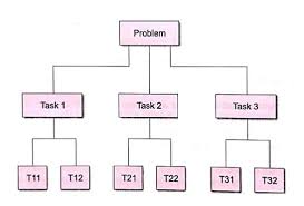 C is a language that teaches you how to code. Program Design In C Language Developing A C Program