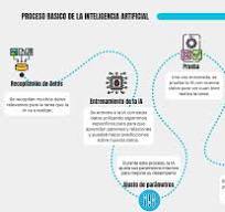 Qué es la Inteligencia Artificial? | Argentina.gob.ar