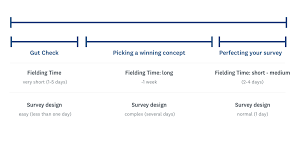 January 18, 2021 by mathilde émond. The Ultimate Guide To Concept Testing Surveymonkey