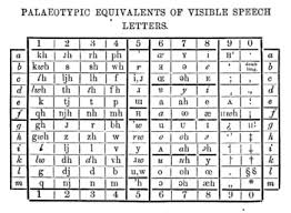 Japanese phonetic alphabet — the japanese phonetic alphabet (和文通話表, literally japanese character telecommunication chart ) is a radiotelephony spelling alphabet. Palaeotype Alphabet Wikipedia