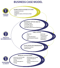 Business Case Guide 2 4 Business Case Template Business Case Business Law