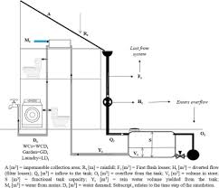 Posted in sistem penuaian air hujan. Urban Rainwater Harvesting Systems Research Implementation And Future Perspectives Sciencedirect