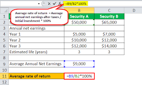 Net cash inflows of $15. Average Rate Of Return Definition Formula How To Calculate