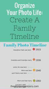 Organize Your Photo Life Create A Family Timeline Thephotoorganizers Com Family Timeline Digital Photo Organization Photo Organization