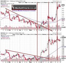 The Market Oracle Stock Market Information Overload Stock Market Forecast