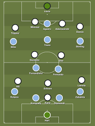 Or can tottenham burst out of the gates themselves to make this more of a contest? Manchester City Predicted Line Up Vs Spurs