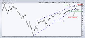 reversal signs appearing in spy and tlt xlc is leading