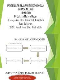 Sejarah telah membantu penyebaran bahasa melayu.2. Bmm 1014 R2 Pengenalan Sejarah Perkembangan Bahasa Melayu
