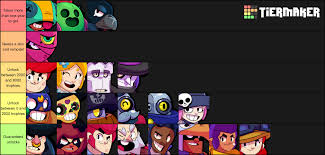 Brawl stars skin tier list(all 99 skins) high quality. A Brawl Stars Tier List Brawlstars