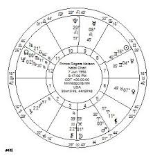 Celestial Spot Astrology Angels Tarot Prince Rogers