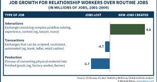 Empathy The Essential Skill To Survive The Robo Planner Threat New Job Problem Solving Empathy
