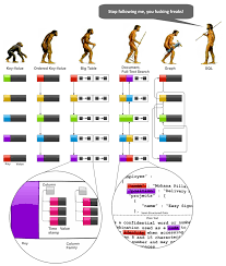 Nosql Data Modeling Techniques Data Modeling Modeling