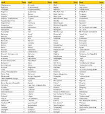 Mit der sendungsverfolgung können sie ihre pakete verfolgen und den voraussichtlichen zeitpunkt der zustellung einsehen. Versandkosten Pfeil Verlag