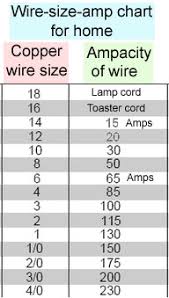 Wire size for dryer the wire size for a 30amp dryer circuit is #10awg copper. Wire Chart Power Plant Men