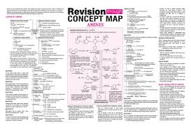 Pin By Ayne Mary On Chemistry Notes In 2021 Chemistry Lessons Teaching Chemistry Chemistry Education