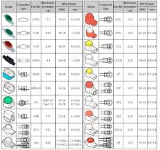 lock wire joint connector drop wire connector for k1 k2 k3 uy uy2 ur ub2a ug u1b u1r ug ur2 uyf buy u1b wire connector wire connectors types wire