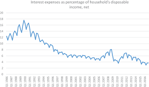 Is there a bubble in the Swedish housing market? | Emerald Insight