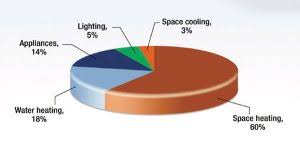 On the bedroom tab, click the laptop computer. Heat Pump Water Heater Potential Remains Unrealized