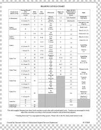 guided reading fountas and pinnell reading levels lexile