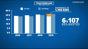 The average age of a foster youth is 8 and a half years old.¹. Foster Care Statistics 2019