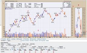 stock chart attributes displaying volume and toggles dummies