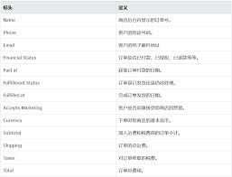 Shopify新手指南-雨果跨境