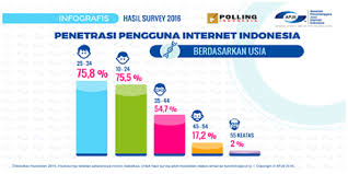 Pembelajaran khususnya dalam subjek pendidikan islam. Begini Upaya Kominfo Atasi Maraknya Konten Negatif Di Internet