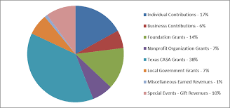 CASA of Ellis County Annual Report 2020 A VOICE FOR EVERY CHILD
