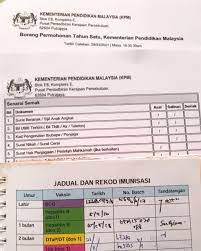 Download borang permohonan bpsk/001/02b seperti di lampiran b dan isi setiap maklumat yang diperlukan. Izzah Aziz Theizzahaziz Twitter