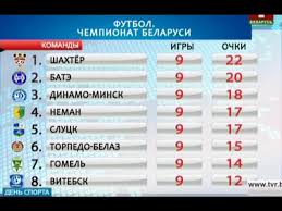 Две трети чемпионата россии по футболу позади. Turnirnaya Tablica Chempionata Belarusi Po Futbolu Youtube
