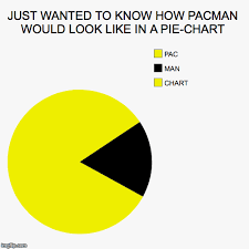 Just Wanted To Know How Pacman Would Look Like In A Pie