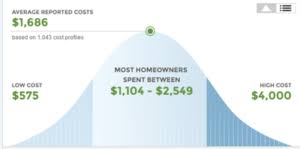 Check online for asbestos removal near me to learn about. How Much Does It Cost To Remove Asbestos Canadian Haz Mat Environmental