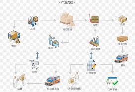 Warehouse Management System Logistics Warehouse Management