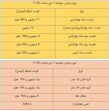 قیمت طلا و سکه امروز ۱ دی ۹۹ سایت انتخاب