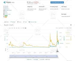 A Cryptocurrency Trading Graph Chart Of Ripple Xrp Stock