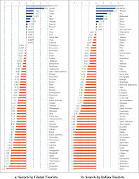 Livestream, tv channel, preview, wcq table. Quantifying Potential Tourist Behavior In Choice Of Destination Using Google Trends Sciencedirect