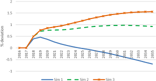 Subsidized petrol than a poor person, meaning the wealthy person consumes more of the subsidy than the poor person The Economy Wide Impact Of Subsidy Reform A Cge Analysis World Trade Review Cambridge Core
