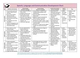 Speech And Language Development Chart Bedowntowndaytona Com