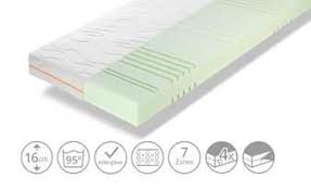 Wie bereits erwähnt, wird die matratze 90×200 in erster linie für kinder genutzt. Matratzen 90x200 Bei Sconto Gunstig Online Kaufen