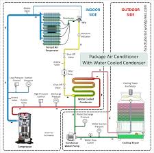 The outside air flows through the damper and mixes up. Package Air Conditioning System Hermawan S Blog Refrigeration And Air Conditioning Systems