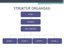 Nov 02, 2016 · isi 5 : Contoh Inovasi Dalam Struktur Organisasi Sekolah Surat Gg
