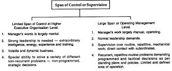 Span Of Control Importance Principles And Factors