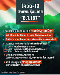 เผยข้อมูลใหม่ พบว่า โควิดสายพันธุ์อินเดีย เข้าไทยรายแรก เป็นหญิงไทยที่เดินทางมาจากปากีสถาน เมื่อ 24 เม.ย. 4jaxndumw7mknm