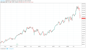 apple buying into the sell off apple inc nasdaq aapl