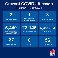 3 new cases in nsw. Mp9pbelmckhnvm