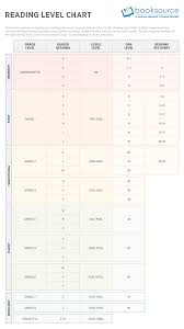 Book Level Equivalency Chart Fountas And Pinnell Book Level